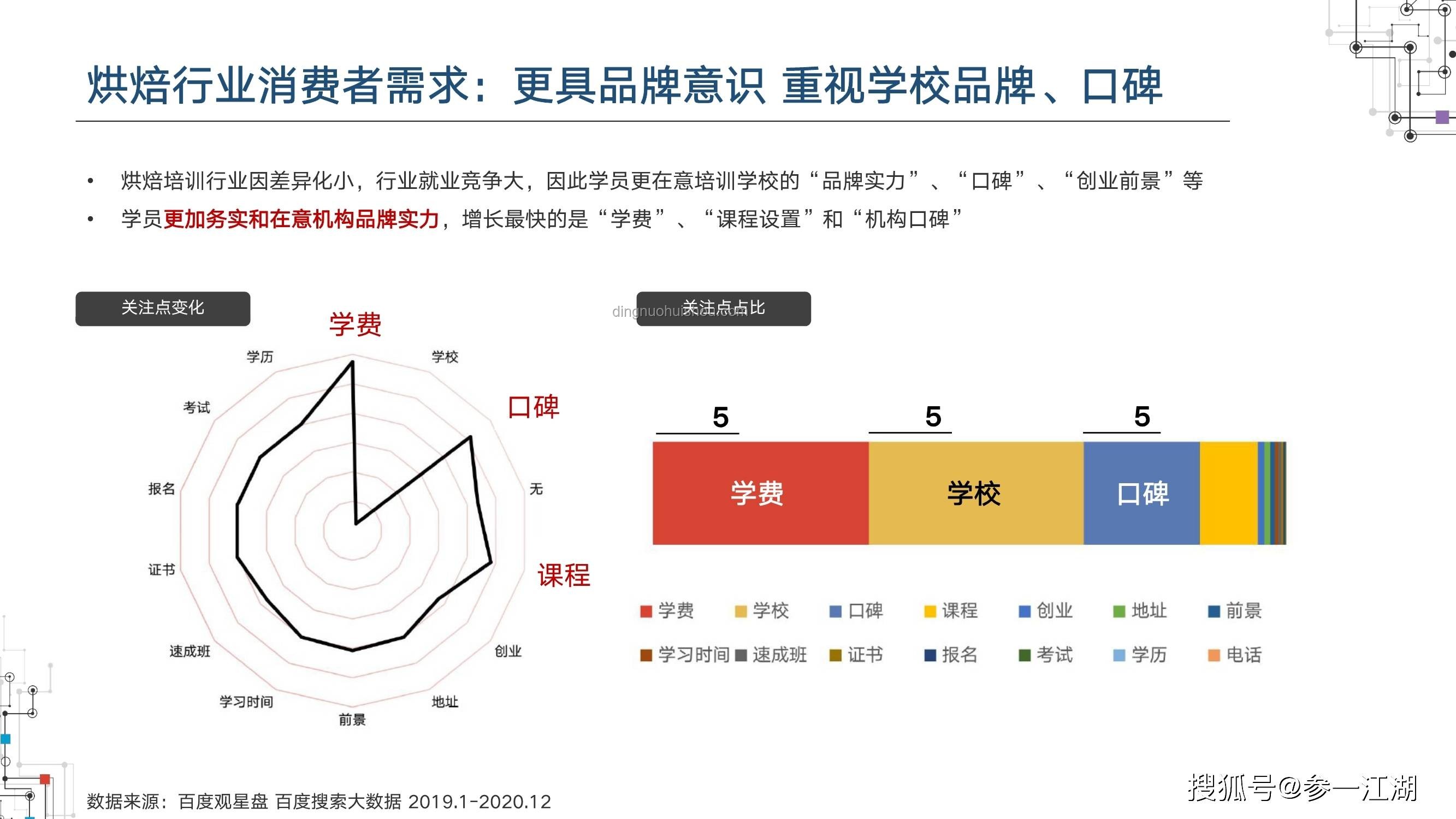 高考前夕行业热度洞察：教育辅导与心理支持双轨并行